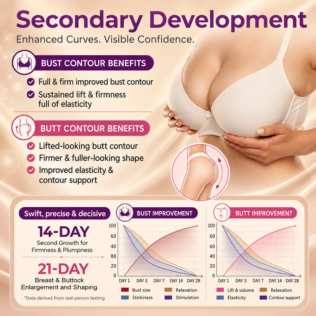 💥Turonu® 💥Targeted Breast Enhancement Advanced Nano Microneedle Patch💥💥💥